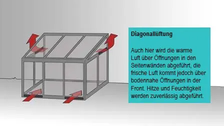 Wohlfühlklima im Wintergarten